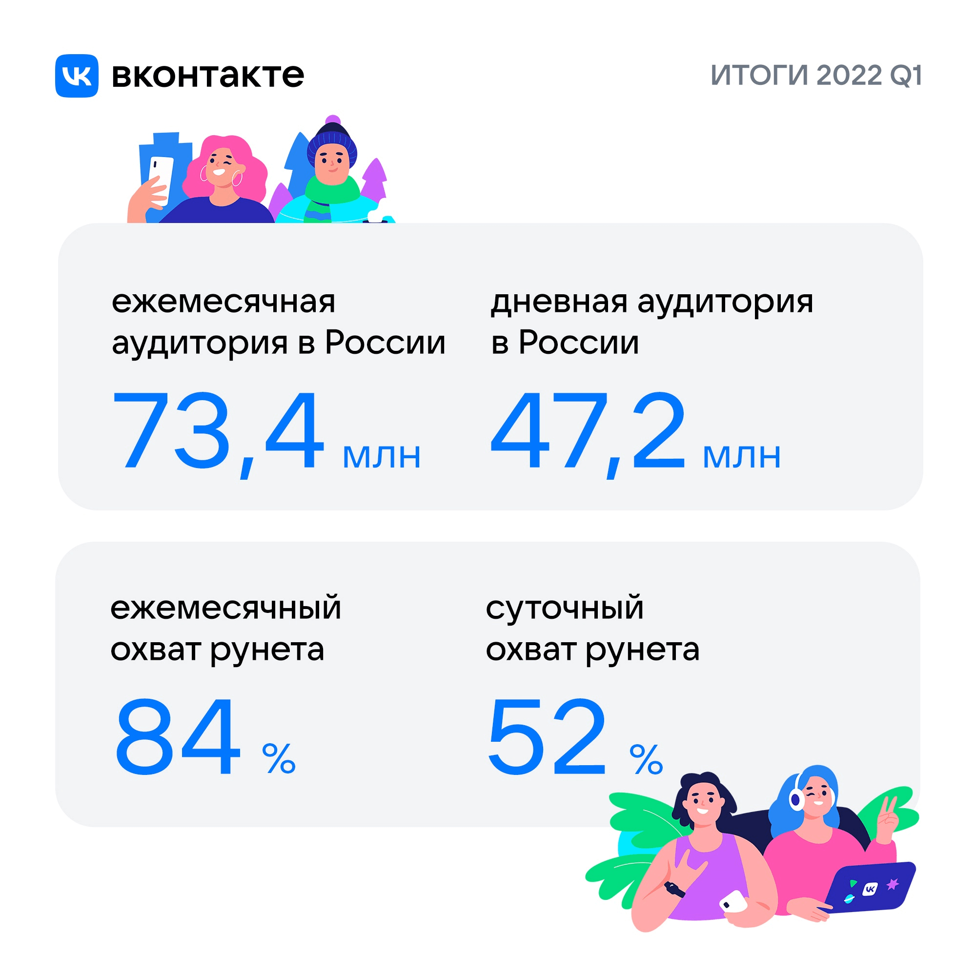 Как набрать подписчиков в ВК
