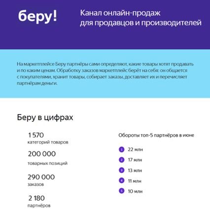 Беру – маркетплейс от Сбербанка и Яндекс