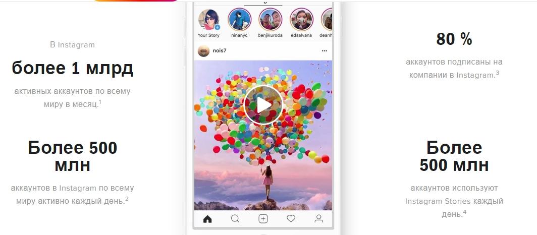 Таргетированная реклама в Instagram: виды, форматы, примеры, кому подходит