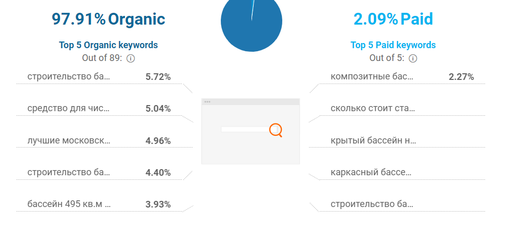 Органика