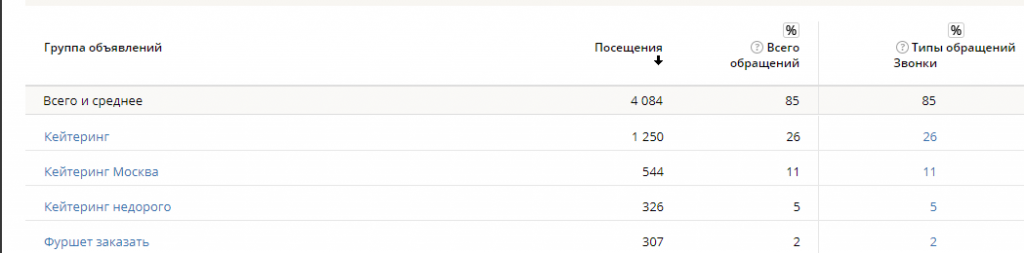 Интерфейс системы коллтрекинга