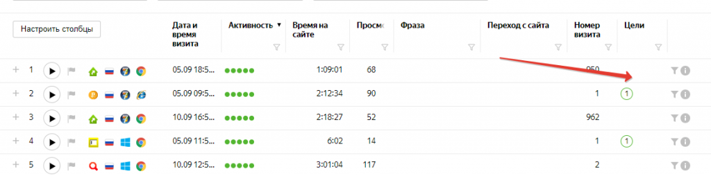 Активность посетителей