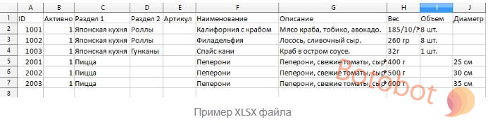 Выгрузка