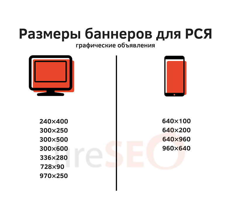 Размеры баннеров для РСЯ