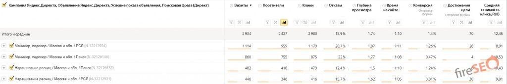 Количество отправленных заявок