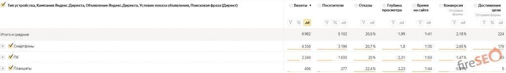 Типы устойств