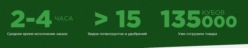 Компания в числах