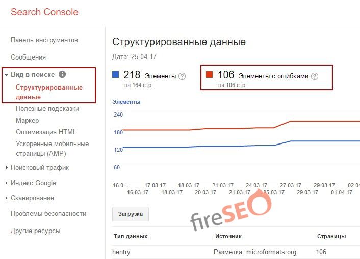 Микроразметка Яндекс и Google – как настроить schema.org