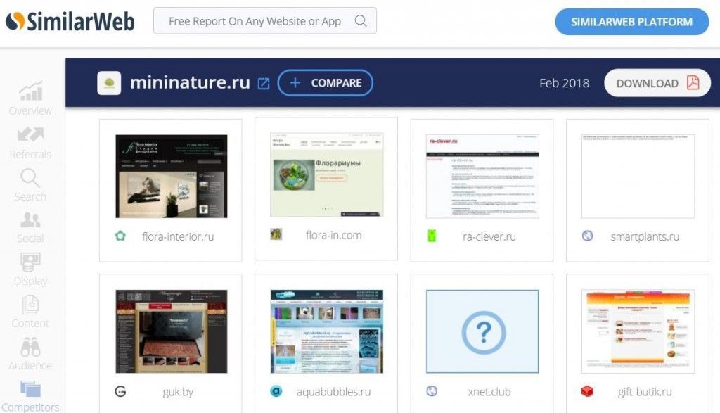 Руководство по глубокому анализу сайтов конкурентов
