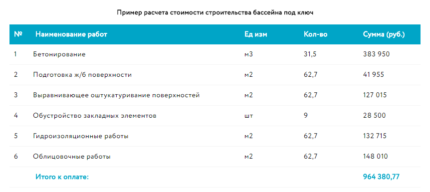Таблица с ценами