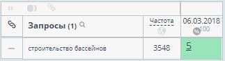 Выход запроса в ТОП-10