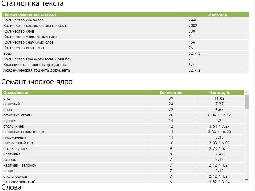 Как правильно писать текст для продвижения сайта