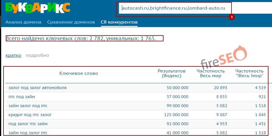 Анализ семантического ядра