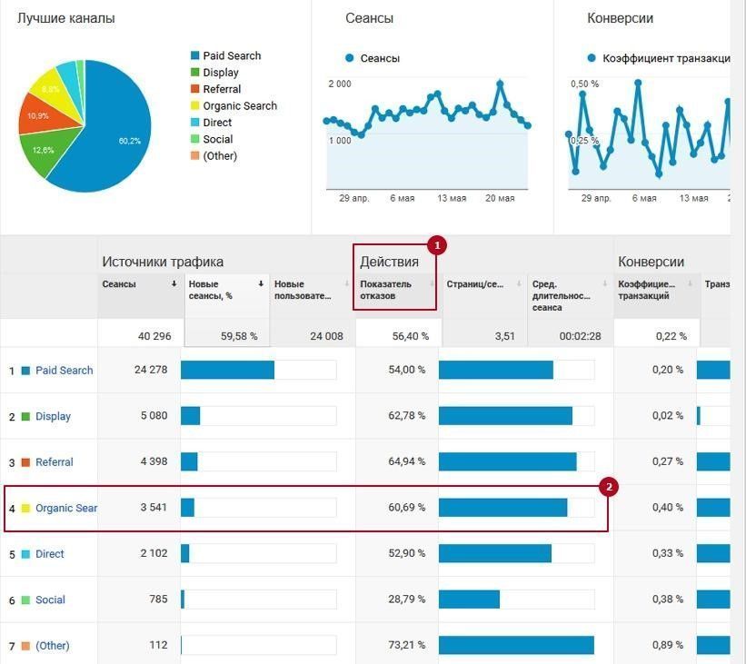 Google Analytics