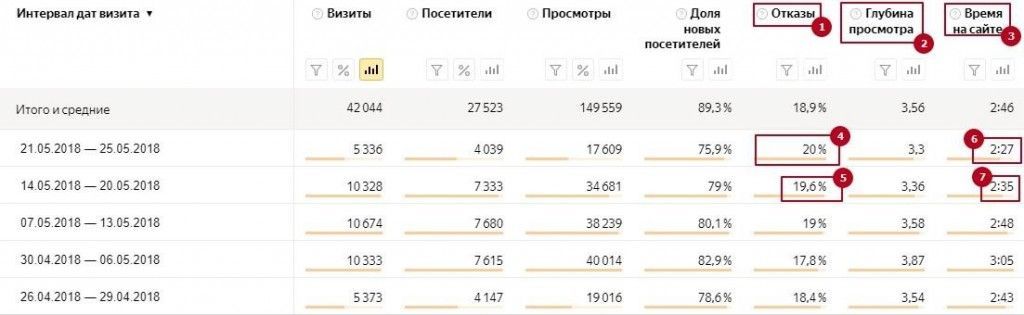 Посещаемость