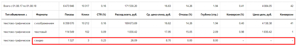 Результат