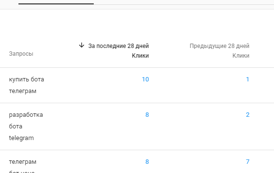 Слова в вебмастере