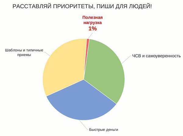 Крик души копирайтера или «От похоронного бюро до кейтеринга и доставки воды»