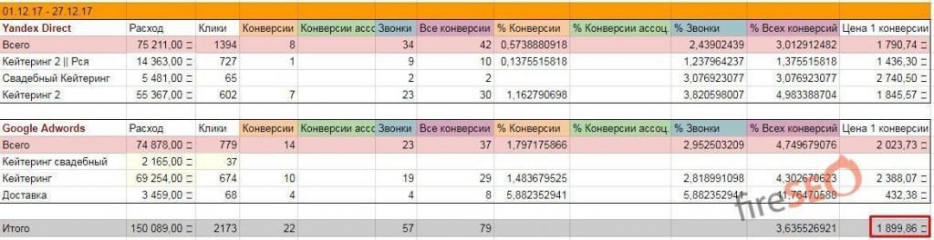 Чек по прибыли